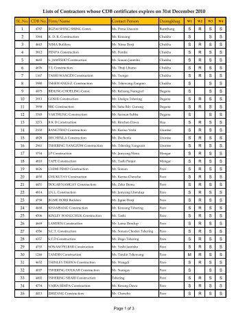 Lists of Contractors whose CDB certificates expires on 31st ...