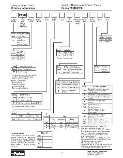 Series PAVC Variable Volume Piston Pumps - Parker Hannifin ...