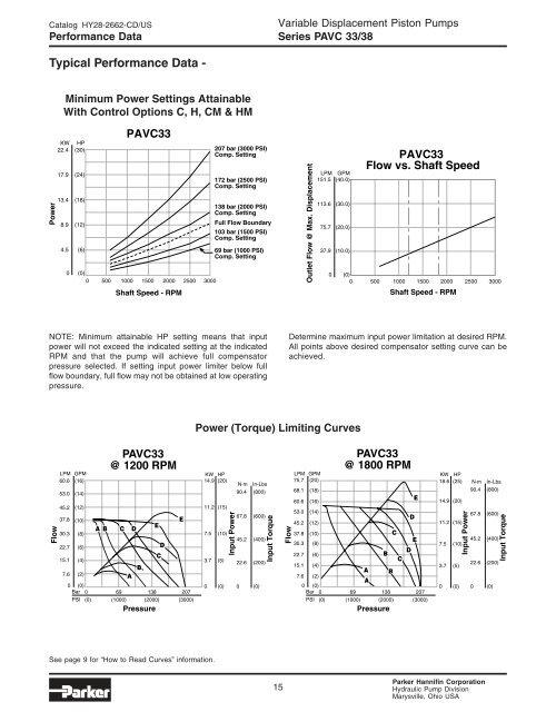 Series PAVC Variable Volume Piston Pumps - Parker Hannifin ...