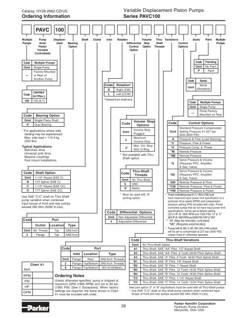 Series PAVC Variable Volume Piston Pumps - Parker Hannifin ...