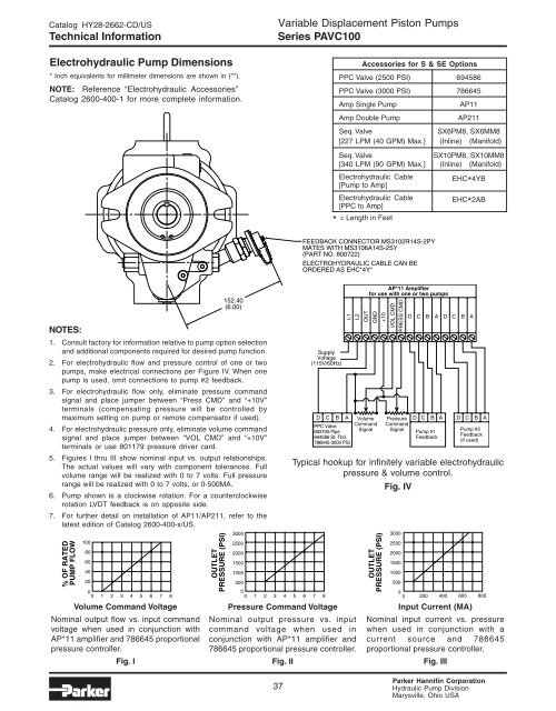 Series PAVC Variable Volume Piston Pumps - Parker Hannifin ...