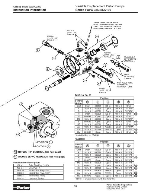 Series PAVC Variable Volume Piston Pumps - Parker Hannifin ...