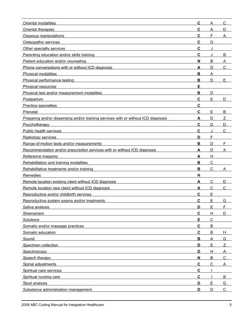 2008 ABC Coding Manual - Index of