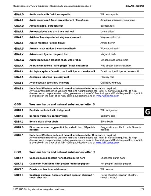 2008 ABC Coding Manual - Index of