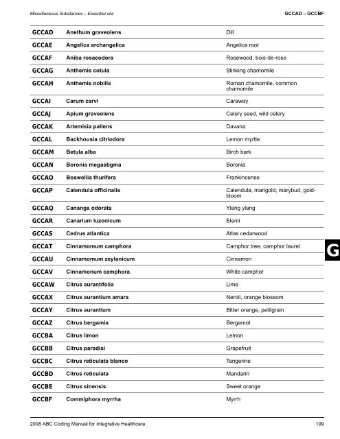 2008 ABC Coding Manual - Index of