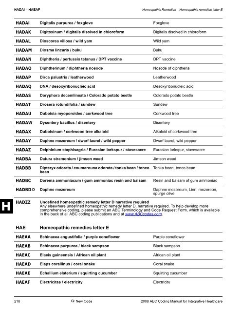 2008 ABC Coding Manual - Index of