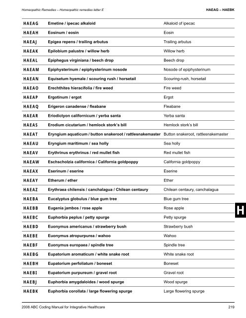 2008 ABC Coding Manual - Index of