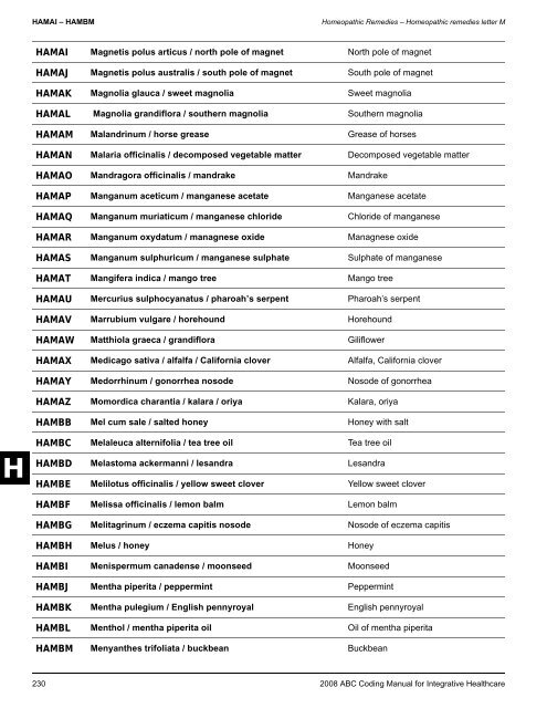 2008 ABC Coding Manual - Index of