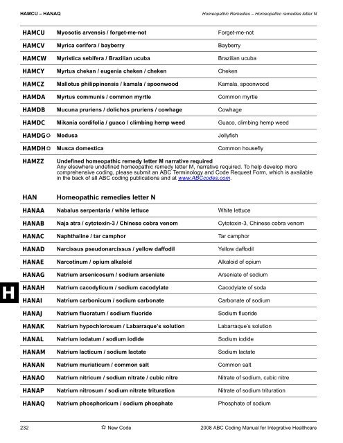 2008 ABC Coding Manual - Index of