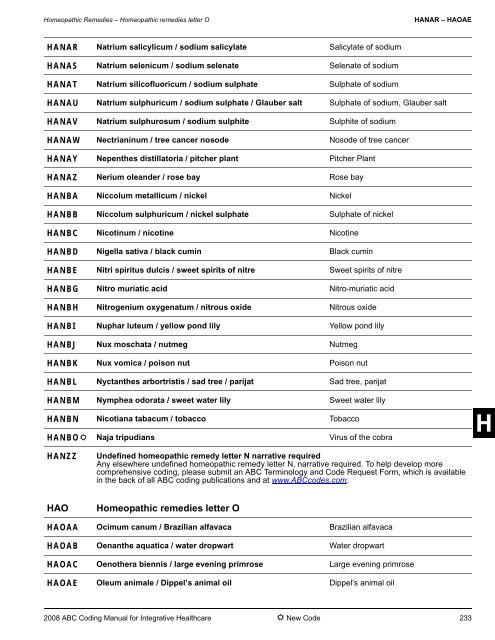 2008 ABC Coding Manual - Index of