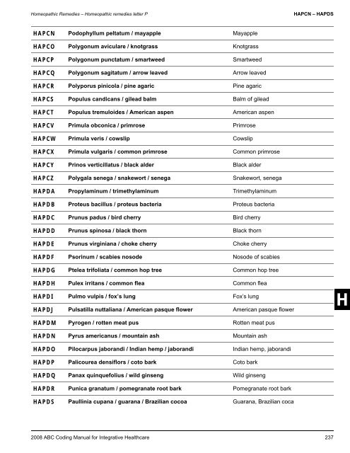 2008 ABC Coding Manual - Index of