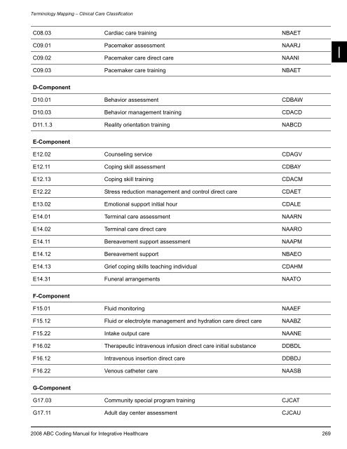 2008 ABC Coding Manual - Index of