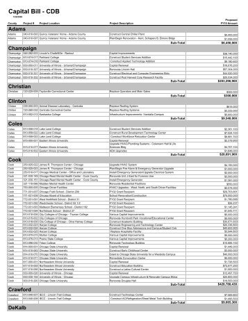 Capital Bill - CDB - Capital Development Board