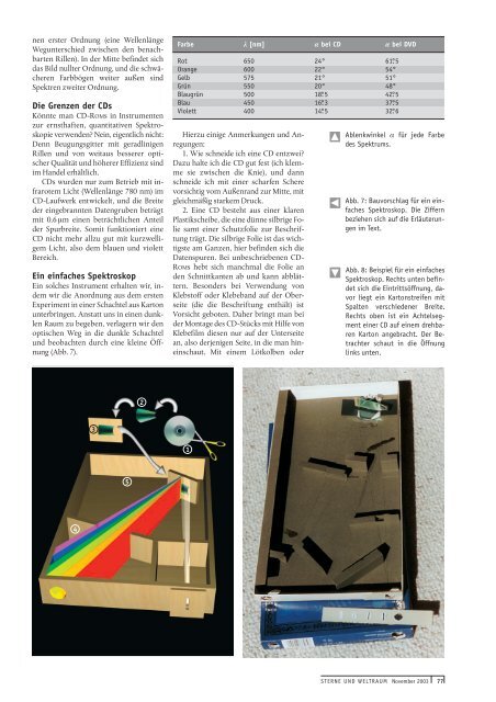 Das CD-ROM-Spektroskop - Sterne und Weltraum