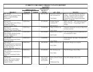 CURRENT CDB GREEN PROJECT STATUS REPORT April 2012