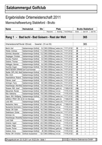 List & Label Report - Salzkammergut Golfclub