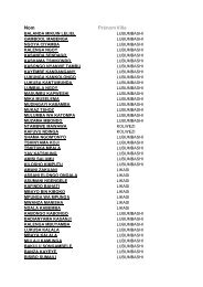 Liste des avocats du barreau de lubumbashi