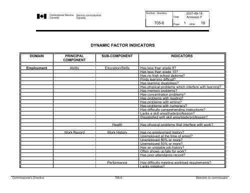 CD 705-6 - Correctional Planning and Criminal Profile - Service ...