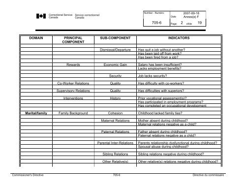 CD 705-6 - Correctional Planning and Criminal Profile - Service ...