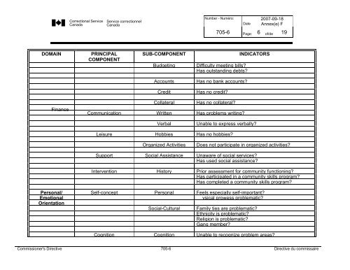 CD 705-6 - Correctional Planning and Criminal Profile - Service ...