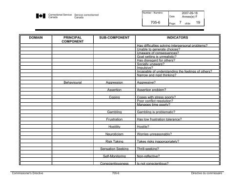 CD 705-6 - Correctional Planning and Criminal Profile - Service ...