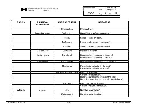 CD 705-6 - Correctional Planning and Criminal Profile - Service ...