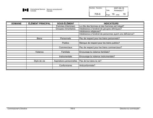 CD 705-6 - Correctional Planning and Criminal Profile - Service ...