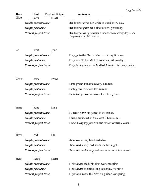 Present Tense Past Tense Past Participle Chart