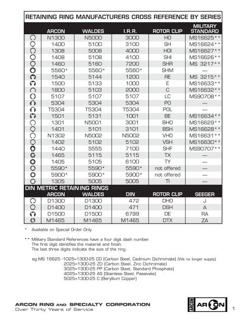 Circlip Dimension Chart