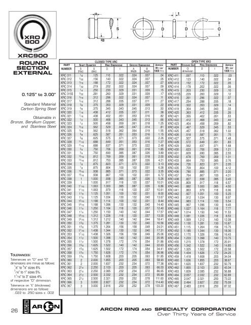 External Snap Ring Sizes Chart