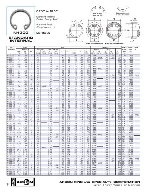 Truarc Retaining Rings Size Chart truarc-retaining-rings-size-chart