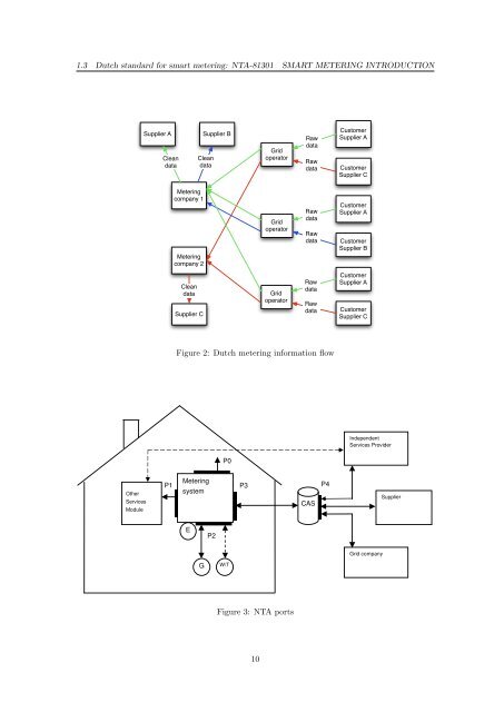 Security analysis of Dutch smart metering systems - Multiple Choices