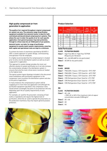 Air Quality Classes