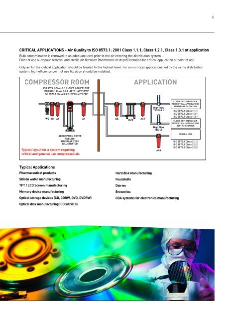 Air Quality Classes