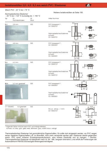 Isolationstüllen 2,8 / 4,8 / 6,3 aus weich PVC / Elastomer