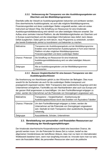 Studie berufliche Bildung am Oberrrhein.pdf - zum 12 ...