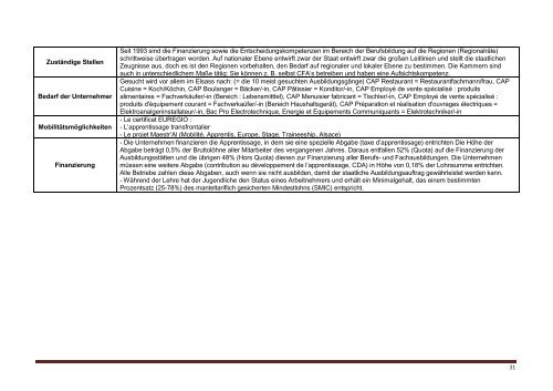 Studie berufliche Bildung am Oberrrhein.pdf - zum 12 ...