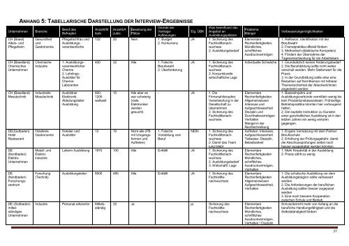 Studie berufliche Bildung am Oberrrhein.pdf - zum 12 ...