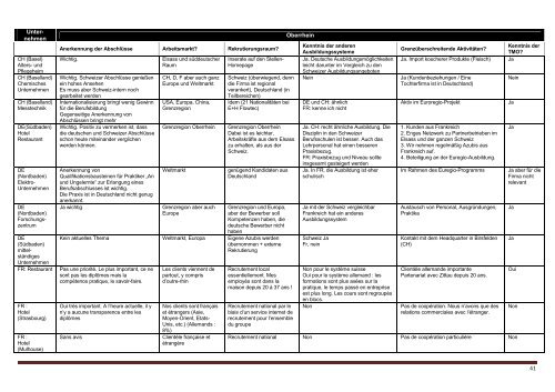 Studie berufliche Bildung am Oberrrhein.pdf - zum 12 ...