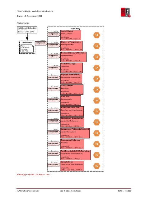 CDA-CH-EDES - Notfallaustrittsbericht - HL7