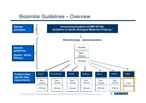 Targeted development of biosimilar pharmaceutical products