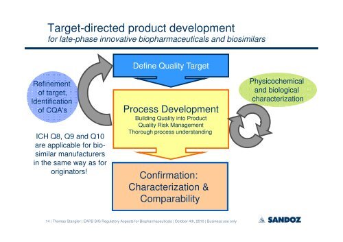 Targeted development of biosimilar pharmaceutical products