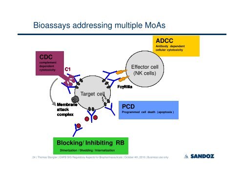 Targeted development of biosimilar pharmaceutical products