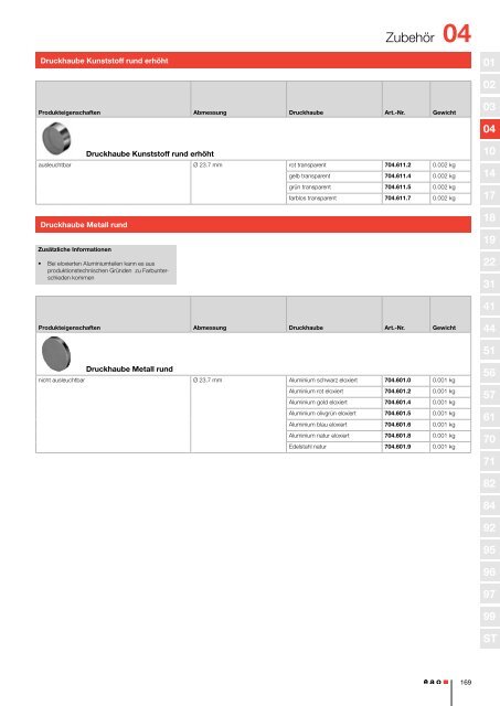 HMI Components Baureihe 04 - Eao