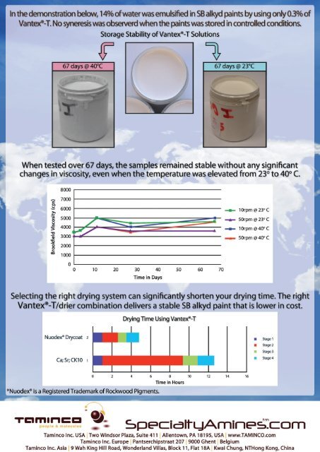 Vantex®-T Amine Additive