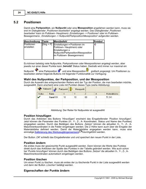 NC-EAS(Y) Hilfe - EAS GmbH