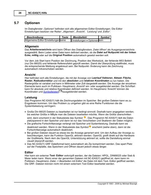 NC-EAS(Y) Hilfe - EAS GmbH