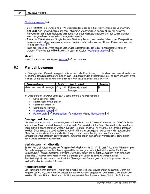 NC-EAS(Y) Hilfe - EAS GmbH