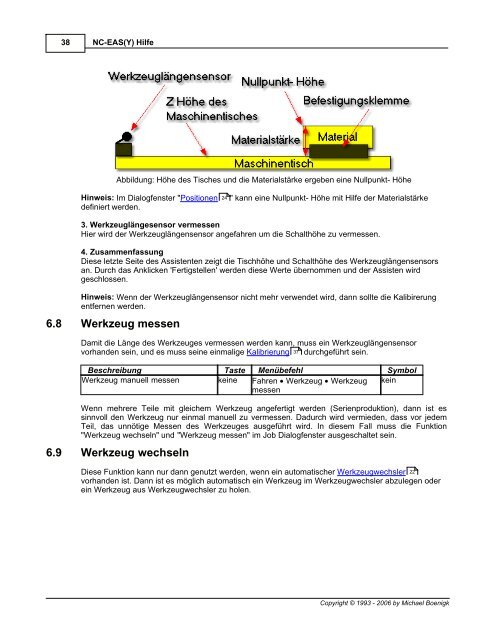 NC-EAS(Y) Hilfe - EAS GmbH