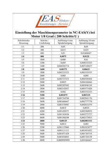 Einstellung der Maschinenparameter in NC-EAS(Y) bei ... - EAS GmbH